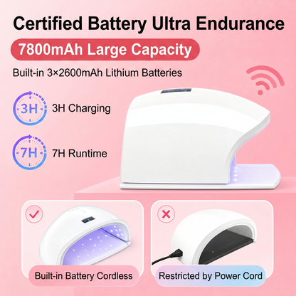 Fast Curing UV LED Light for Gel Polish Low Heat Design for Home & Travel