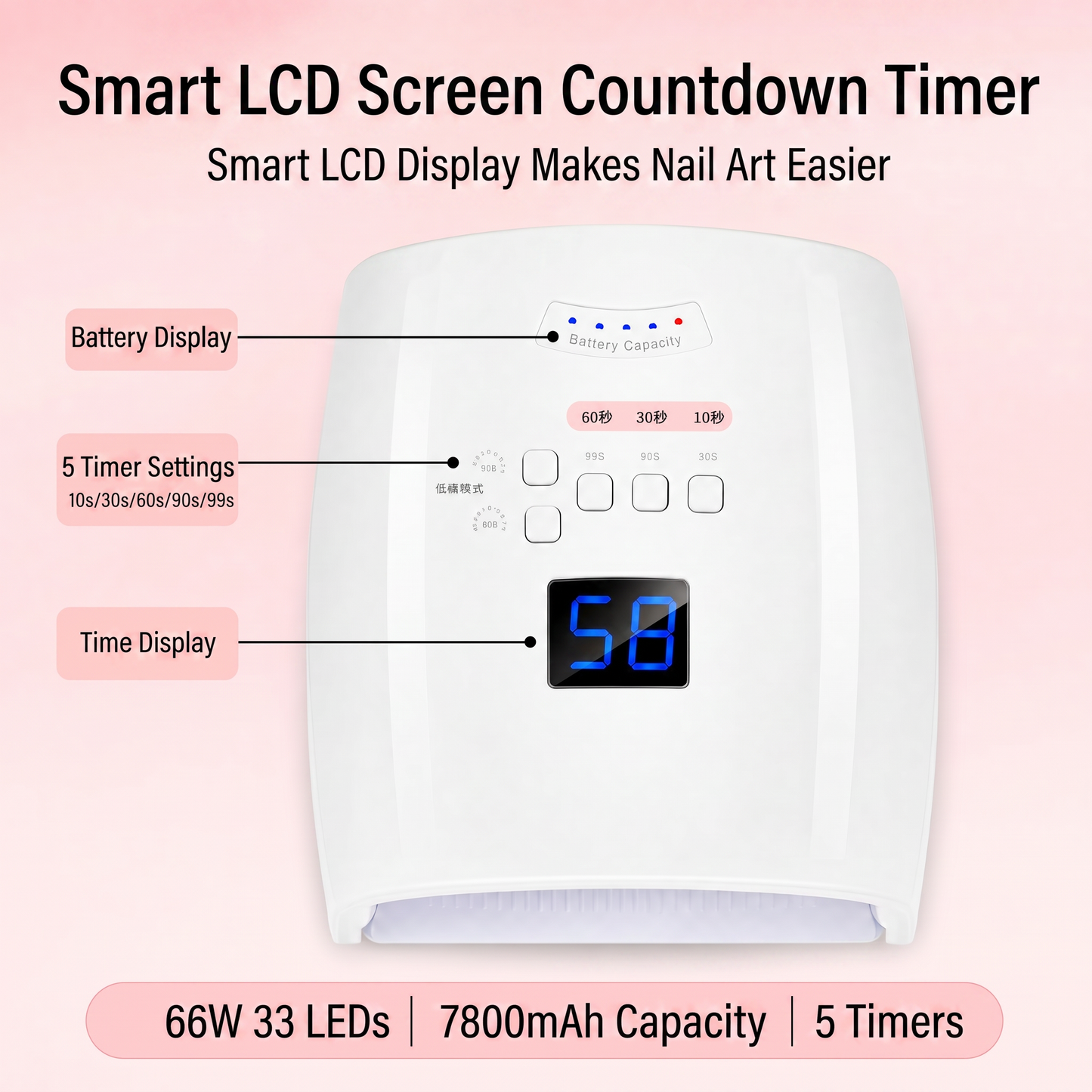 Fast Curing UV LED Light for Gel Polish Low Heat Design for Home & Travel