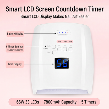 Fast Curing UV LED Light for Gel Polish Low Heat Design for Home & Travel