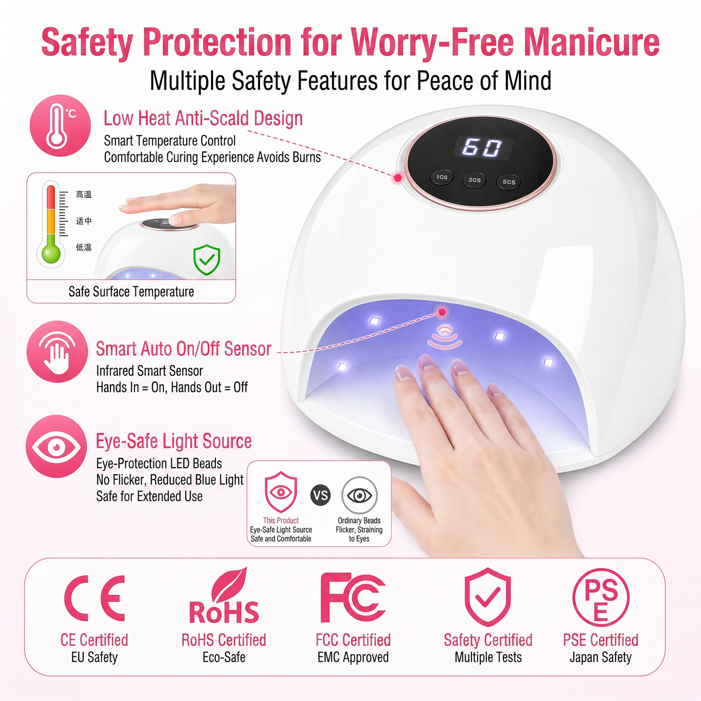 Fast Curing UV LED Light for Gel Polish Low Heat Design for Home & Travel